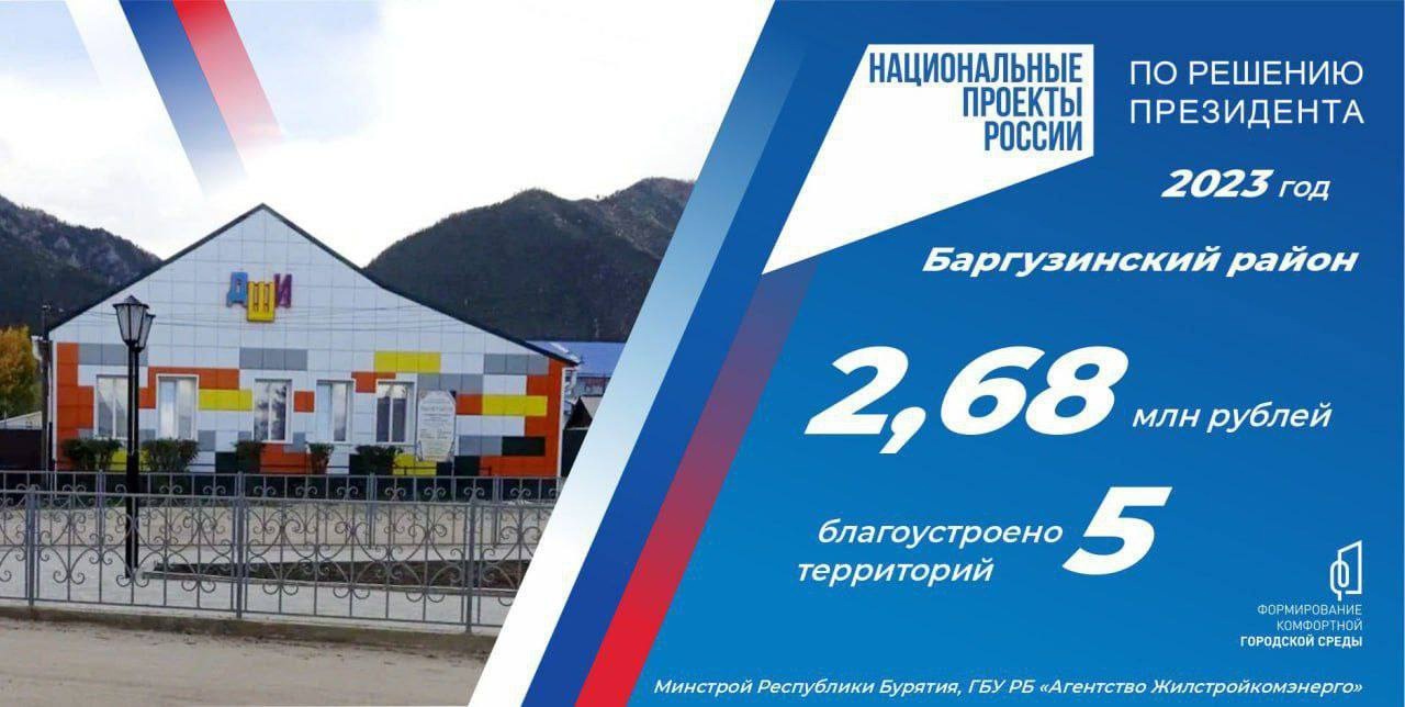 В 2023 году в Бурятии благоустроено 85 общественных и 97 дворовых территорий на сумму 269 млн рублей.